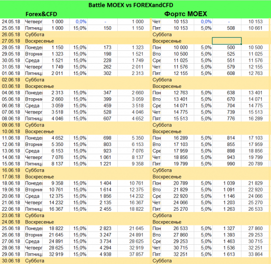 BATTLE: Фортс MОЕХ vs Forex&CFD … Тренинг/Разминка перед ЛЧИ 2018 …