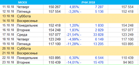 ЛЧИ 2018: Мой Сталинград  …