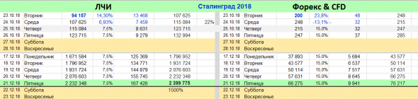 ЛЧИ 2018: Мой Сталинград (41 день до Победы) …