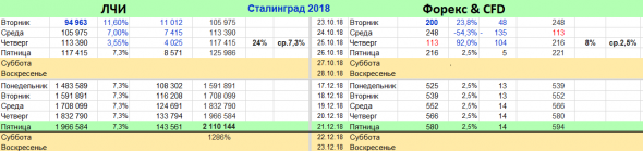 ЛЧИ 2018: Мой Сталинград (40 дней до Победы) …