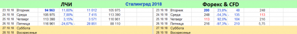 ЛЧИ 2018: Мой Сталинград ( осталось 39 торговых дней !) …