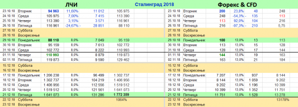 ЛЧИ 2018: Мой Сталинград ( осталось 39 торговых дней !) …