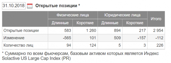 Универсальная торговая система «УТС(t) US500», для торговли фьючерсом U500 на Московской бирже (МОЕХ) …