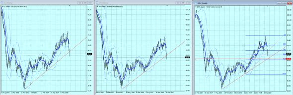 3 сорта Нефти ... Недельные таймфреймы ...