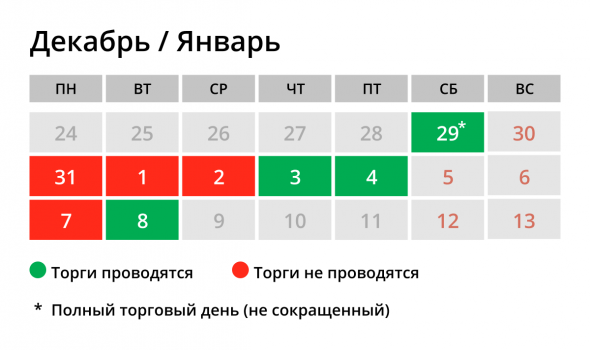 Торги Под Новый Год ...