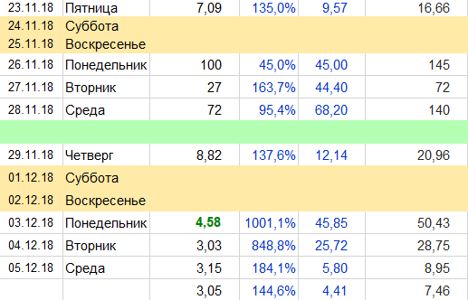 Я - Онлайнер!