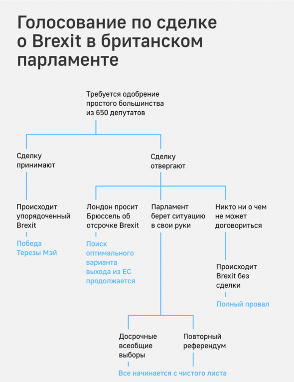 Прямой ЭФИР  из Парламента по Брекзиту...