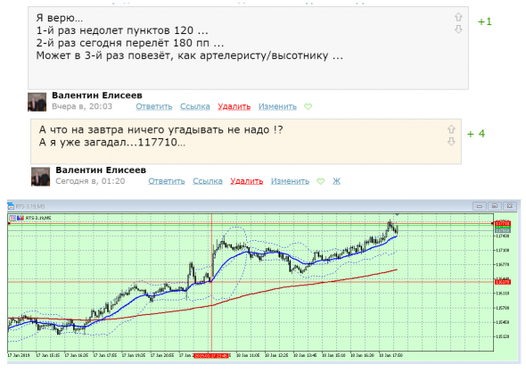 About Фьюч на РТС в 18-45 ...