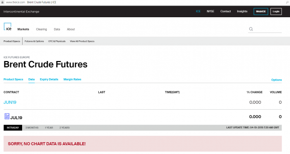 Инструмент Брент,  сегодня ICE не работает ...