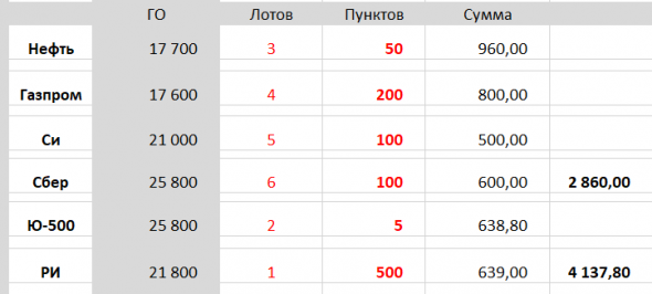 Ликбез для МегаРегулятора:  Можно ли реально  жить с ФинРынка своим умением торговать, не имея миллионов на торговых счетах  ...