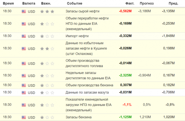 Таблица данных по Нефти ... Хахаха ..Инсайт на инсайтере сидит и им погоняет ...