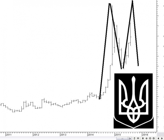 Слава Украине или "Оленям вход воспрещен"