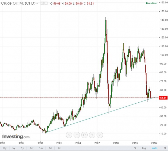 Нефть на пороге большого обвала? и ведь все ведет к смертному приговору...((