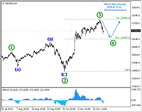 index nikkei 225