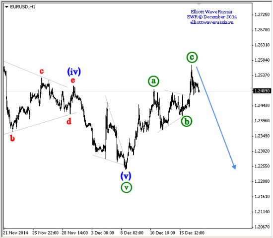 EURUSD \ USDCHF