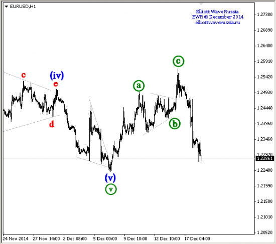 EURUSD \ USDCHF