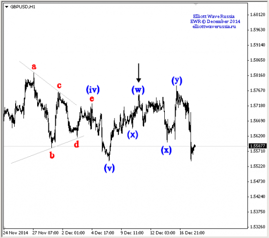 зигзаг-импульс GBPUSD