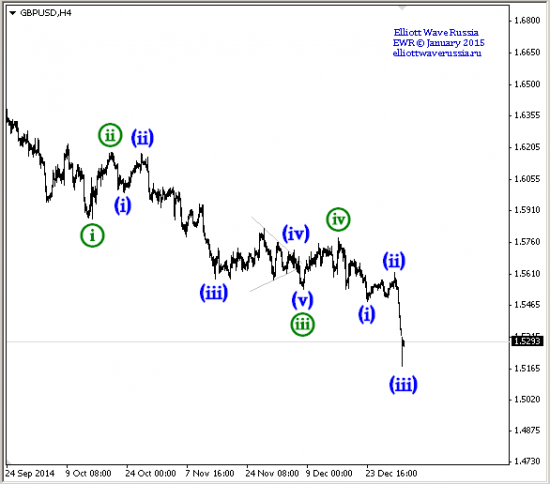 Мы были готовы EURUSD, GBPUSD