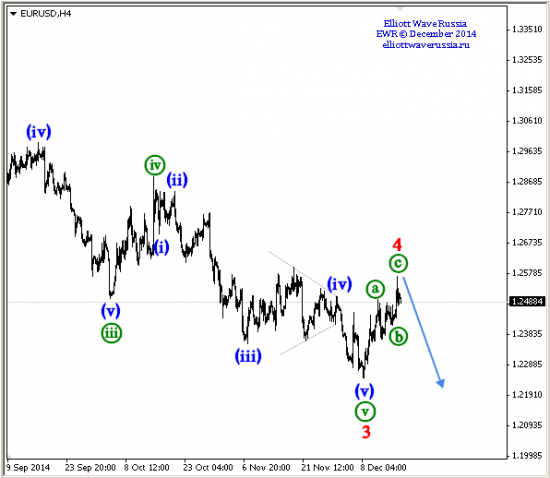 Мы были готовы EURUSD, GBPUSD