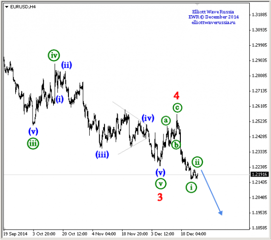 Мы были готовы EURUSD, GBPUSD