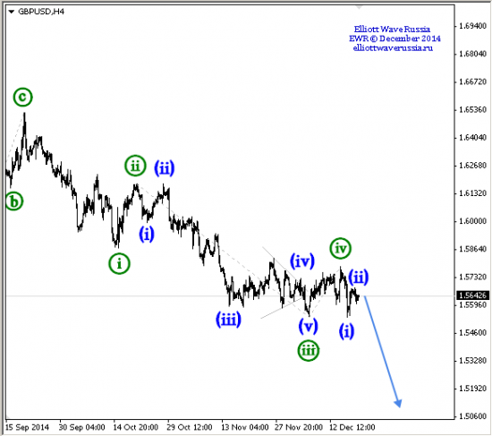 Мы были готовы EURUSD, GBPUSD