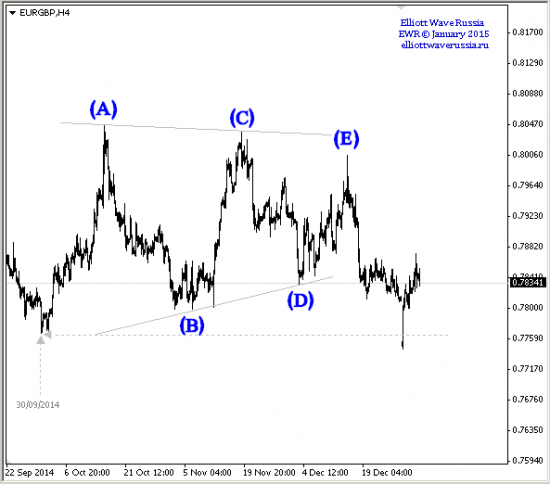 Цель выполнена EURGBP