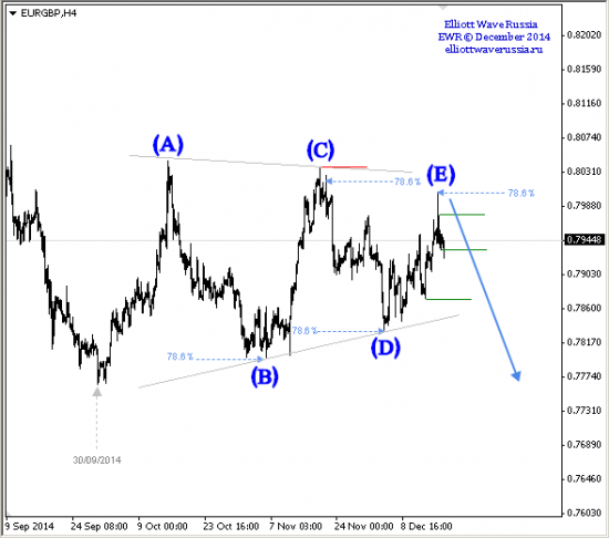 Цель выполнена EURGBP