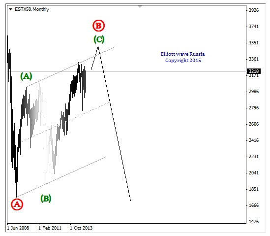 DJ EURO STOXX50