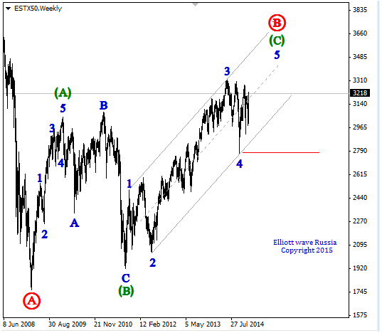 DJ EURO STOXX50