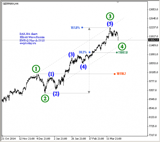 DAX Index — Germany