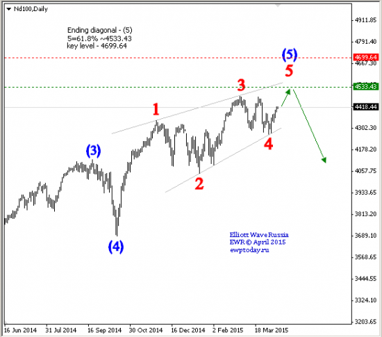 Nasdaq 100