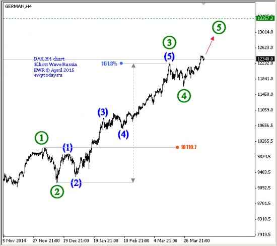 DAX (продолжение)