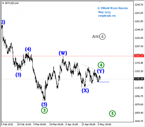 Platinum, Palladium, Feed cattle, Банк ВТБ