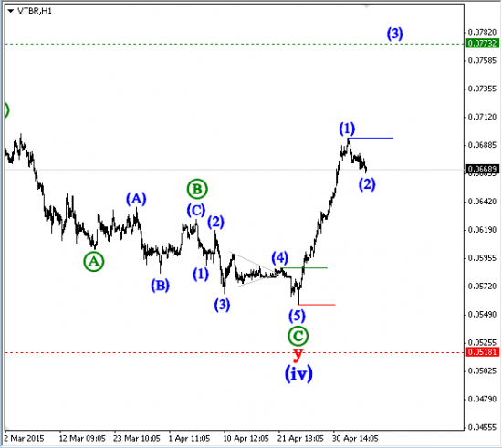 Platinum, Palladium, Feed cattle, Банк ВТБ