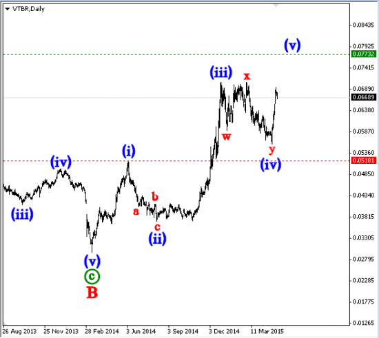 Platinum, Palladium, Feed cattle, Банк ВТБ