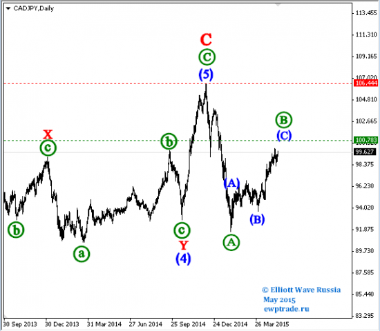 CADJPY