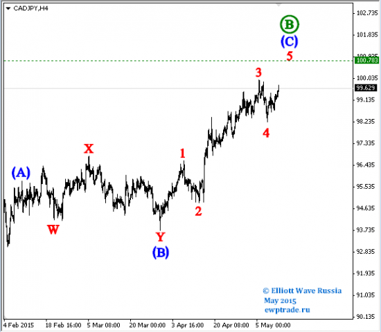 CADJPY