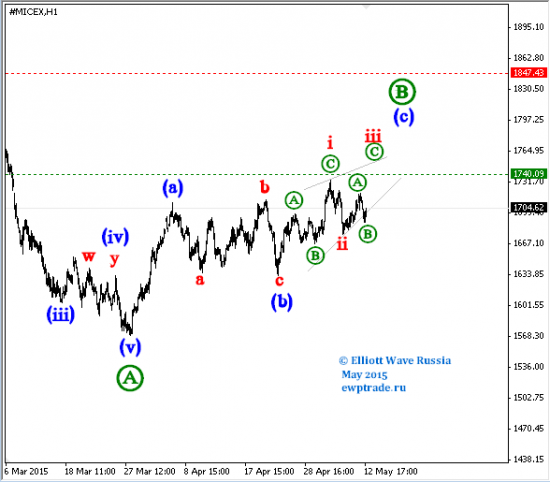 ММВБ,EURRUB, Банк ВТБ, DJI, EURCAD, Paltinum, Palladium