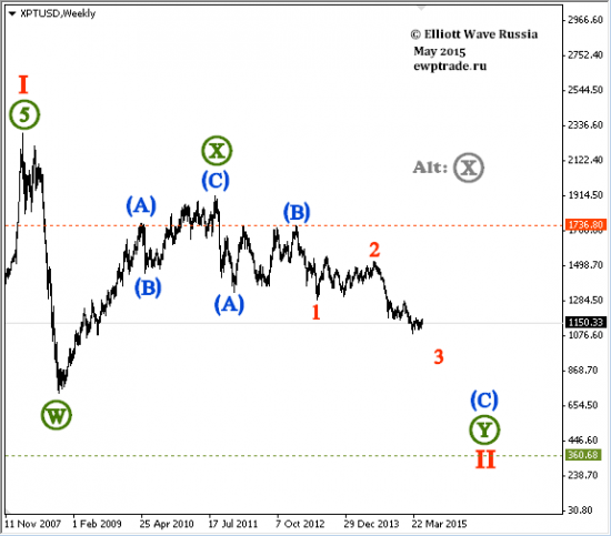 DJI, Platinum, Feed Cattle