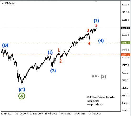 DJI, Platinum, Feed Cattle