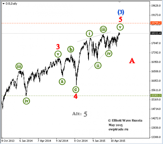 DJI,Platinum