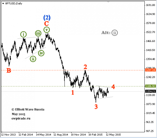 DJI,Platinum