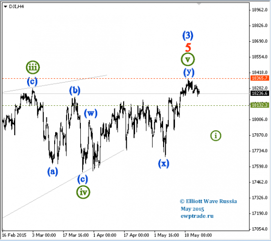 DJI, Platinum