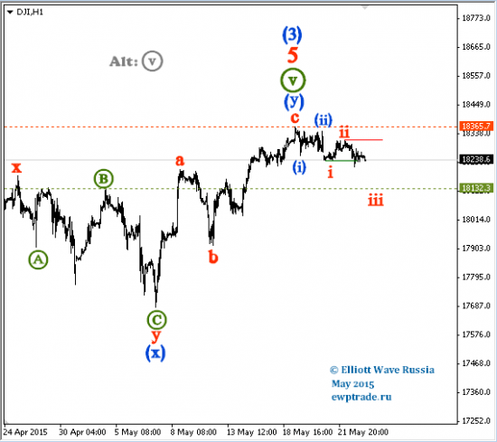 DJI, Platinum