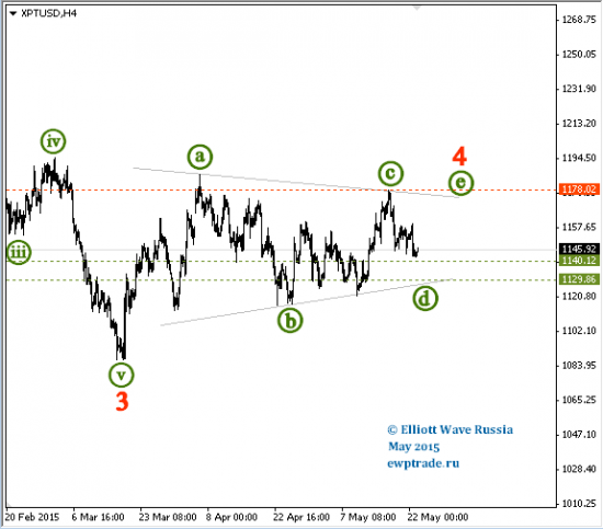 DJI, Platinum