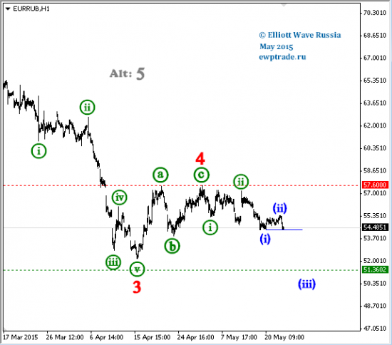 EUR/RUB, EUR/CAD, CAD/JPY, FeedCattle