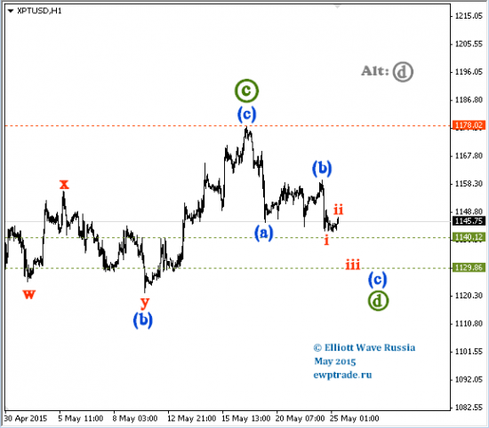 DJI, Platinum