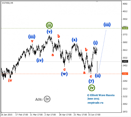 Euro Stoxx 50