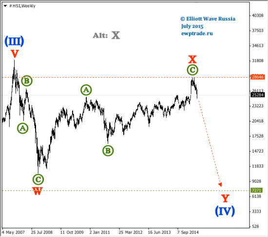 Hang Seng