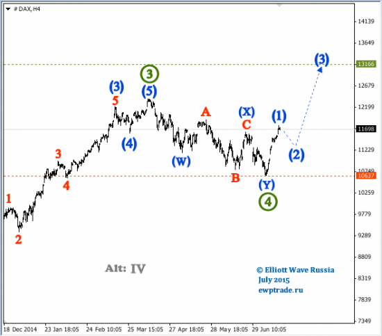 DAX